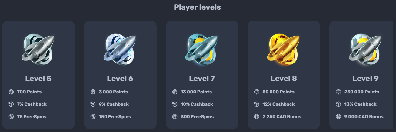 Loyalty Program at RocketPlay